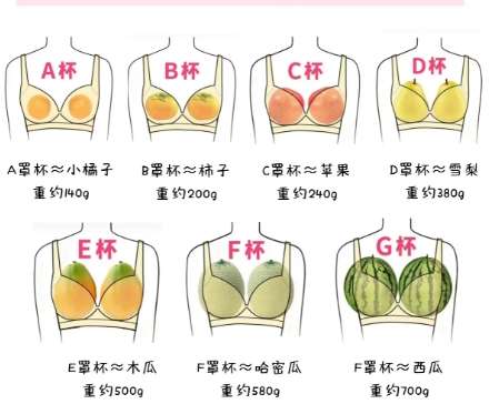 隆胸 隆胸