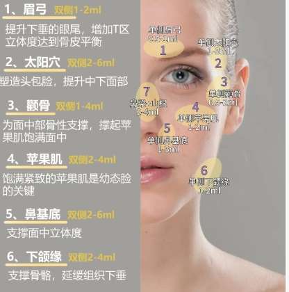 面部提升 面部提升